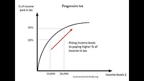 Transmission #5.1 Only Fair Tax is a Flat Tax