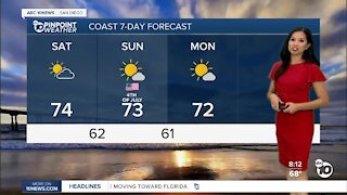 ABC 10News Pinpoint Weather for Sat. July 3, 2021