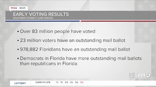 National average results, election 2020