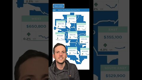 How much do Calgary Homes Cost around the city?