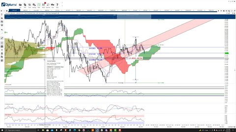 ChainLink (LINK) Cryptocurrency Price Prediction, Forecast, and Technical Analysis - Sept 20th, 2021