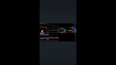 $BTC / #Bitcoin | 1H Trade Setup Update 🟢 Long Position: - Entry: 53,790 - Stop Loss: 53,351