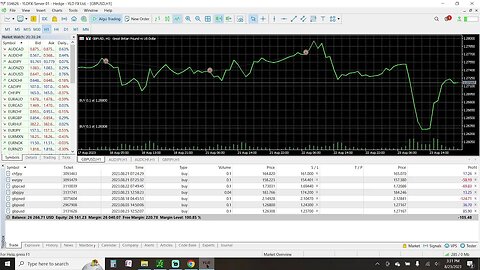 Prep Live Trading 8-23-2023