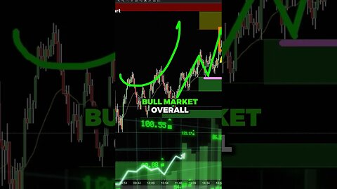 How to use Range to make MONEY in Trading.. 💰