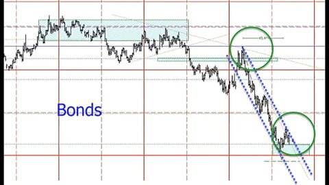 April 30 2022 Plus3 Futures and Commodities Show