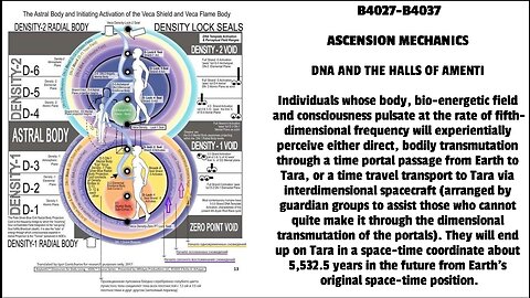 DNA AND THE HALLS OF AMENTI Individuals whose body, bio-energetic field and consciousness pulsate