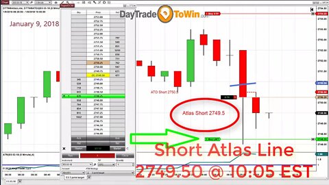 Short Trading In A Bull Market? Crazy but Yes!