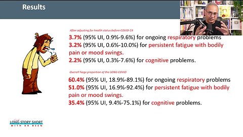 Long COVID Symptom Clusters - Fatigue, Cognitive and Respiratory