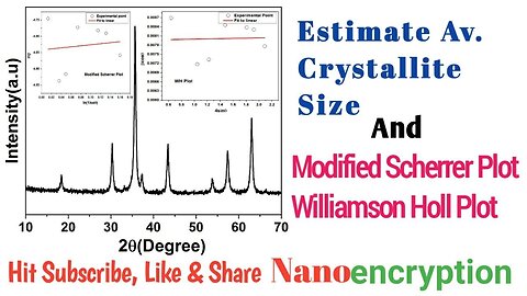 Estimate Av. Crystallite Size & Willisom Hall & Modified Scherrer Plot via Pseudo Viogt Function