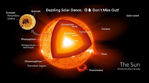 🔭Solar Chronicles: Unveiling 133 Days of Sun's Dance🌌