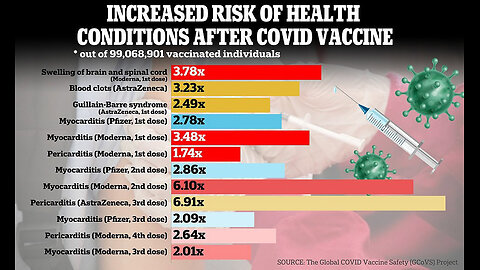 Rona Report: Jabs linked to increases in heart, brain, blood disorders: study (After Show) 2-20-24