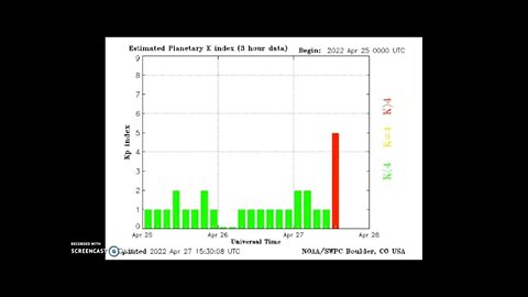 Geomagnetic Solar Storm And Plasma Hitting Earth Now April 27th 2022!