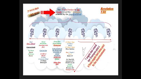 Revelation Chapter VIII (The 7th Seal and the First Four Trumpets)