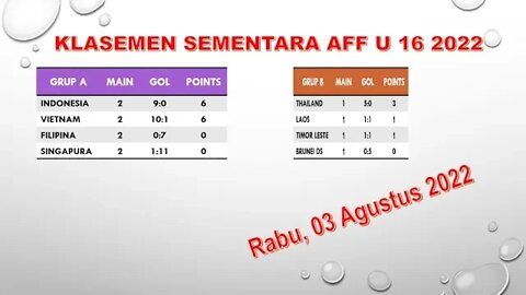 KLASEMEN AFF U16 2022 PER RABU 03 AGUSTUS 2022