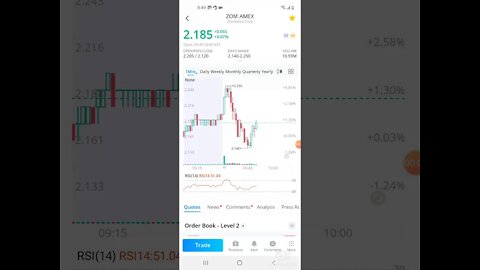 WALLSTREETBETS Zomedica LOOKING BULLISH