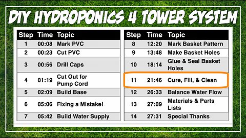 Build Your Own Hydroponics 4 Tower System! - Step 11, Cure, Fill, Clean