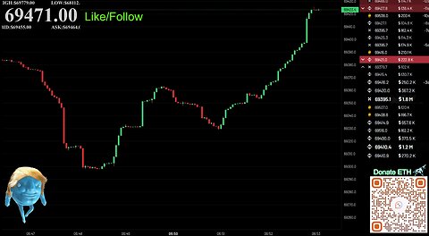 BTC Live Price Chart