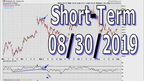 Facing Short-Term Resistance - #1028