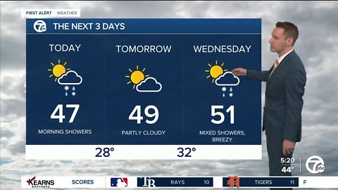 Detroit Weather: Monday morning showers