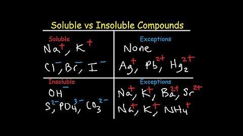 Soluble and Insoluble Compounds Chart - Solubility Rules Table - List of Salts & Substances