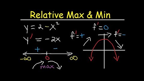 Relative Extrema, Local Maximum and Minimum, First Derivative Test, Critical Points- Calculus