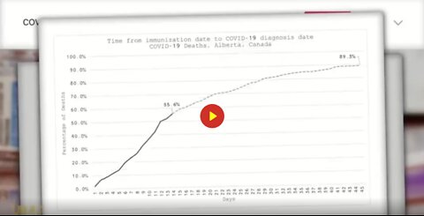 Close to 50% from UnVaxed Covid Death Numbers WERE Vaxed