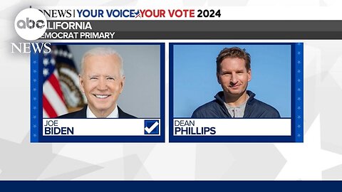 Biden and Trump projected to win California primaries