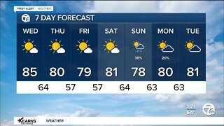 Detroit Weather: Long stretch of comfortable weather