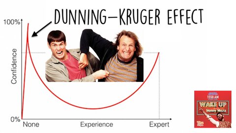 Wake Up-6 | Dunning Kruger Effect | Why do fools have so much confidence? #DunningKruger