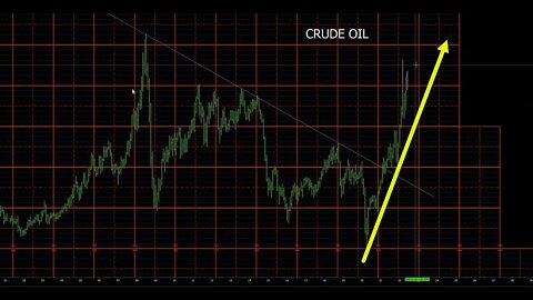 Monthly Chart Review June 2022 Plus3 Futures and Commodities Show