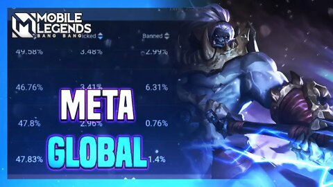 ESSA É A LISTA OFICIAL DO META DO MUNDO TODO | OUTUBRO 2021 | Mobile Legends