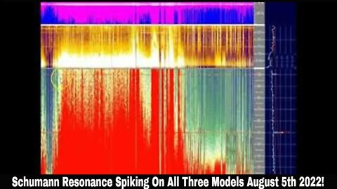 All Three Schumann Resonance Stations Spiking As The World Turns August 5th 2022!