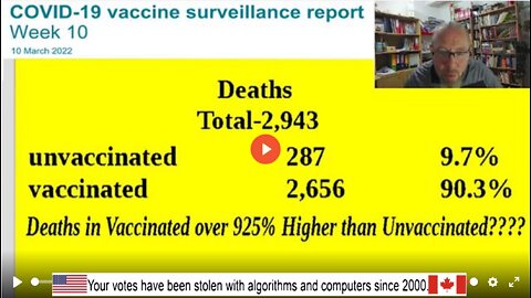 Deaths almost exclusively in Vaccinated!!! Week 10 Vaccine surveilance report. UK GOV!!!