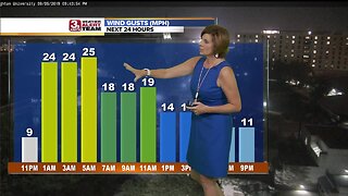 Jennifer's Friday Forecast