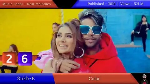 Top 50 Most Viewed Punjabi Songs