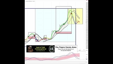 2023, Ken Long Daily Trading Plan from Tortoisecapital.net