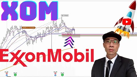 ExxonMobil Stock Technical Analysis | $XOM Price Predictions