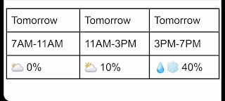 1/22/21 Local Weather Forecast