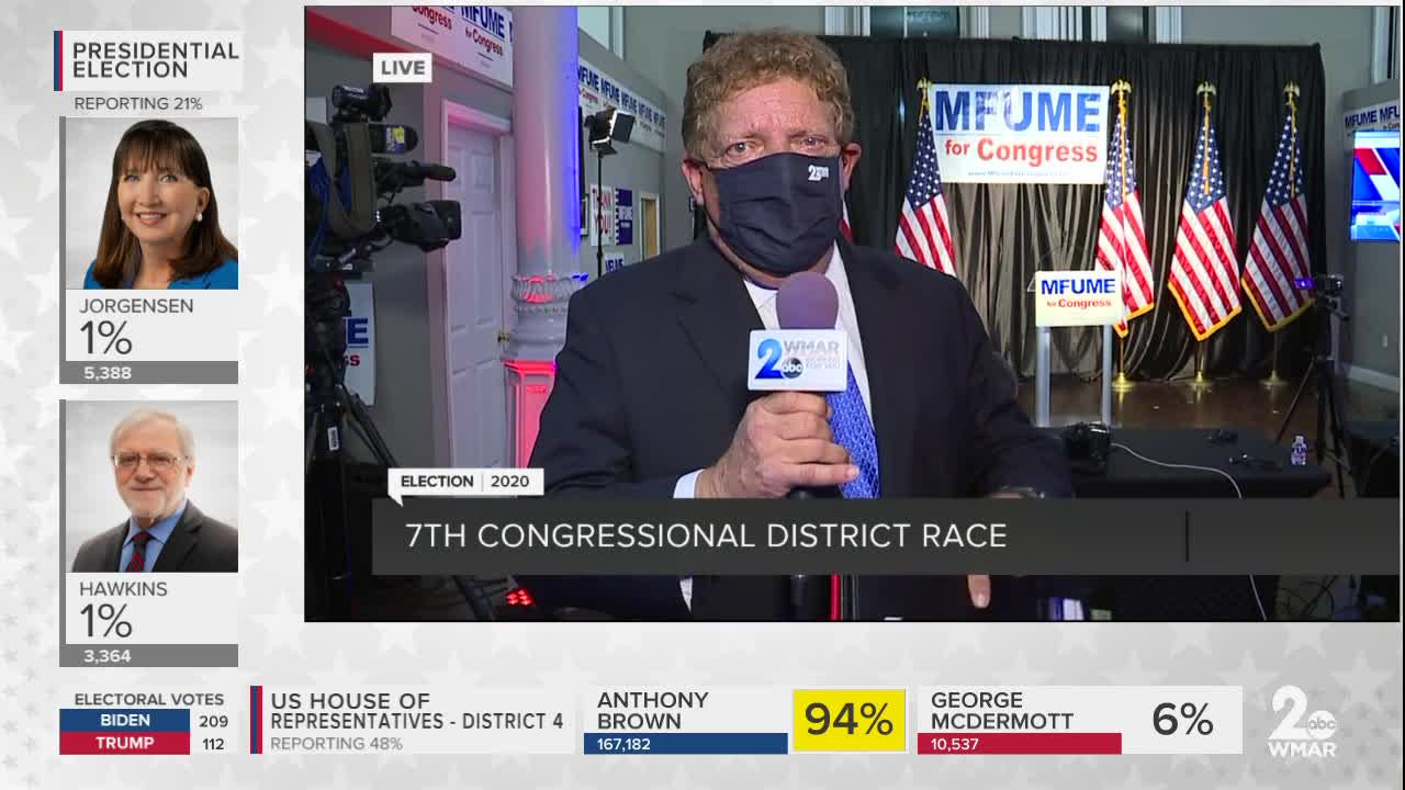 Votes continue to come in for 7th congressional district race