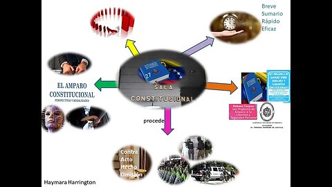 Mapa mental: Amparo Constitucional