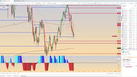 Chart Review: Nasdaq + Oil + QQQ