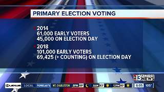 Update on Nevada Primary Election