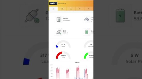 UPS Mode - Hurricane Ready for Offgrid Systems - EG4 Inverter