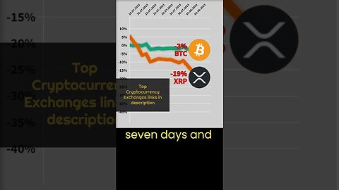 XRP price prediction 🔥 Crypto news #53 🔥 Bitcoin BTC VS XRP news today 🔥 xrp price analysis