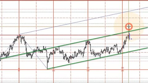 February 26 2022 Plus3 Futures and Commodities Show