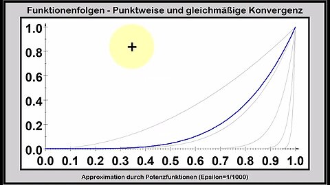 Funktionenfolgen ► Punktweise und gleichmäßige Konvergenz