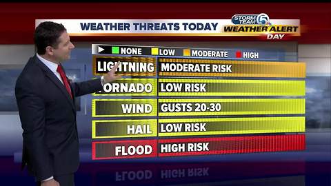 South Florida Friday morning forecast (8/25/17)