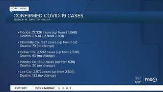 Coronavirus cases in Florida continue to increase