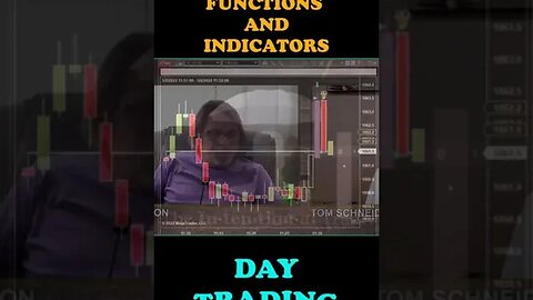 Day Trading Technical Analysis Part - 4 #shorts #daytrading