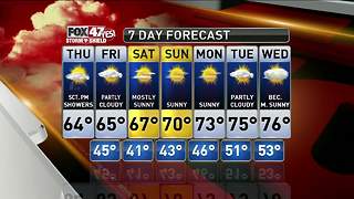 Jim's Forecast 9/7